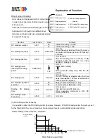 Предварительный просмотр 74 страницы Watt Drive V3000-015HF Manual