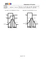 Предварительный просмотр 84 страницы Watt Drive V3000-015HF Manual