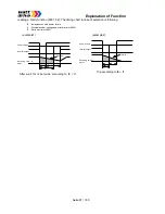 Предварительный просмотр 87 страницы Watt Drive V3000-015HF Manual