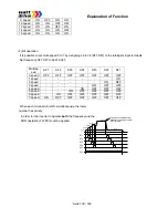 Предварительный просмотр 100 страницы Watt Drive V3000-015HF Manual