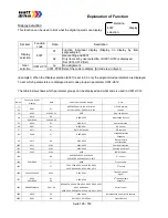 Предварительный просмотр 126 страницы Watt Drive V3000-015HF Manual