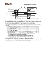 Предварительный просмотр 131 страницы Watt Drive V3000-015HF Manual