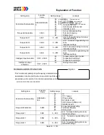 Предварительный просмотр 141 страницы Watt Drive V3000-015HF Manual