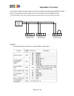 Предварительный просмотр 147 страницы Watt Drive V3000-015HF Manual