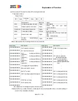 Предварительный просмотр 151 страницы Watt Drive V3000-015HF Manual