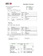 Предварительный просмотр 155 страницы Watt Drive V3000-015HF Manual