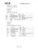 Предварительный просмотр 160 страницы Watt Drive V3000-015HF Manual