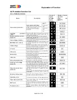 Предварительный просмотр 164 страницы Watt Drive V3000-015HF Manual