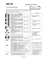 Предварительный просмотр 167 страницы Watt Drive V3000-015HF Manual