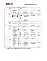 Предварительный просмотр 170 страницы Watt Drive V3000-015HF Manual