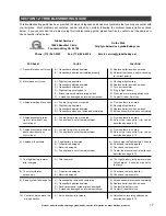 Preview for 17 page of WattAge cessna 180 ep rtf Operating Instructions Manual