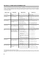 Предварительный просмотр 28 страницы WattAge ULTIMATE Instructions For Final Assembly