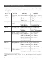 Предварительный просмотр 28 страницы WattAge WILD CAT 400 EP Instructions For Final Assembly