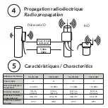 Preview for 8 page of WATTECO Pulse Sens'O 50-70-160 Quick Start Manual