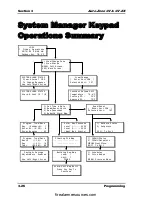 Предварительный просмотр 64 страницы WattMaster Auto-Zone CV Design, Installation And Operation