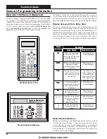 Preview for 6 page of WattMaster VAV OE391-05 Technical Manual