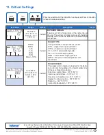 Preview for 4 page of Watts Industries Tekmar tekmarNet2 House Control 400 Quick Setup Manual