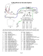 Preview for 18 page of Watts Premier RO-TFM-4SV Installation, Operation And Maintenance Manual