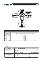 Preview for 29 page of Watts 2231722MCK Installation And Operation Manual