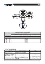 Предварительный просмотр 29 страницы Watts 2231722MCK Installation And Operation Manual