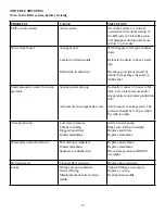 Предварительный просмотр 19 страницы Watts 315 Installation, Operation And Maintenance Manual