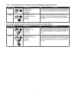 Preview for 7 page of Watts 4000SS-FS Series Instruction, Installation, Maintenance And Repair Manual