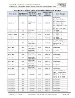 Preview for 58 page of Watts 64168 User Manual