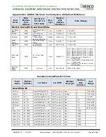 Preview for 60 page of Watts 64168 User Manual