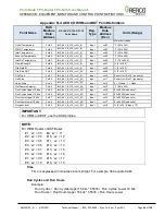 Предварительный просмотр 64 страницы Watts 64168 User Manual