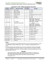 Предварительный просмотр 70 страницы Watts 64168 User Manual