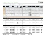 Предварительный просмотр 104 страницы Watts 64168 User Manual