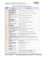 Preview for 120 page of Watts 64168 User Manual