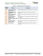 Предварительный просмотр 121 страницы Watts 64168 User Manual