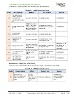 Предварительный просмотр 128 страницы Watts 64168 User Manual