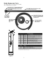 Preview for 9 page of Watts 68101336 Installation, Operation And Maintenance Manual