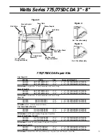 Предварительный просмотр 5 страницы Watts 775 Series Installation, Service & Maintenance Manual