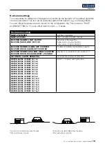 Предварительный просмотр 19 страницы Watts 900.000.400 User Manual & Installation Manual