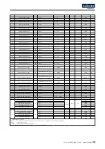 Предварительный просмотр 29 страницы Watts 900.000.400 User Manual & Installation Manual