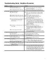 Предварительный просмотр 7 страницы Watts 909Series Manual