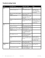 Предварительный просмотр 6 страницы Watts 985GD-20 Installation, Operation And Maintenance Manual