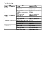 Предварительный просмотр 9 страницы Watts 994-FS Series Instruction, Installation, Maintenance And Repair Manual