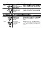 Предварительный просмотр 10 страницы Watts 994-FS Series Instruction, Installation, Maintenance And Repair Manual