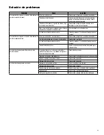 Preview for 33 page of Watts 994-FS Series Instruction, Installation, Maintenance And Repair Manual