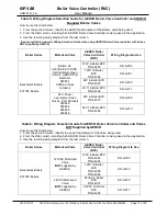 Preview for 17 page of Watts Aerco 64064 User Manual