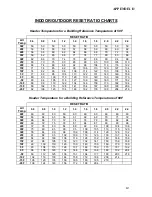 Предварительный просмотр 67 страницы Watts AERCO Benchmark 2.0 User Manual