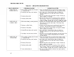 Предварительный просмотр 53 страницы Watts AERCO Benchmark 2.0LN Operating & Maintenance Instructions