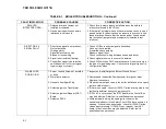 Предварительный просмотр 54 страницы Watts AERCO Benchmark 2.0LN Operating & Maintenance Instructions