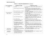 Предварительный просмотр 56 страницы Watts AERCO Benchmark 2.0LN Operating & Maintenance Instructions