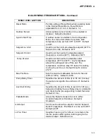 Предварительный просмотр 65 страницы Watts AERCO Benchmark 2.0LN Operating & Maintenance Instructions