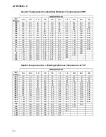 Preview for 72 page of Watts AERCO Benchmark 2.0LN Operating & Maintenance Instructions